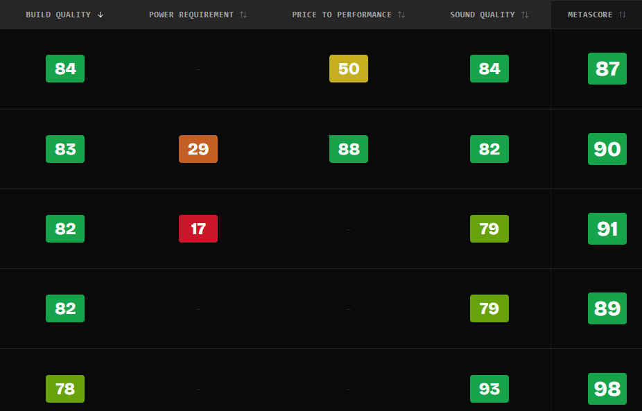 Granular Review Interface Mockup
